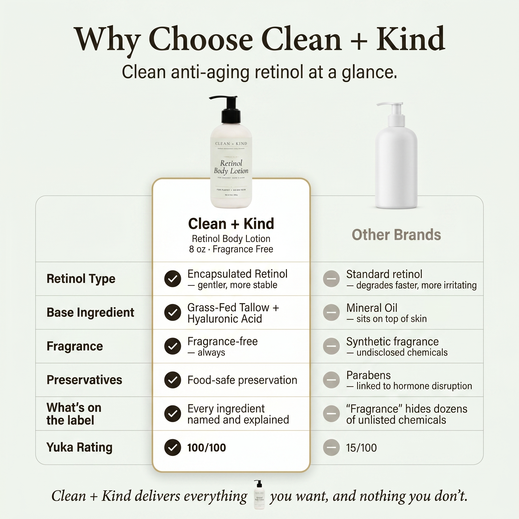 Retinol Lotion