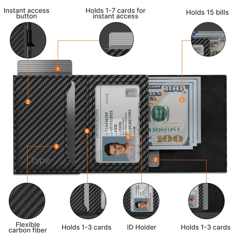 SmartTrack RFID Wallet