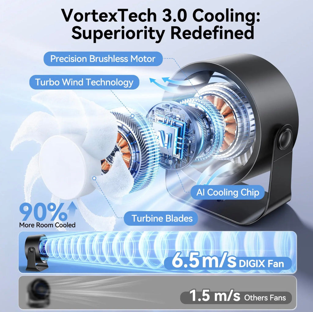Portable Rechargeable Cooling Fan