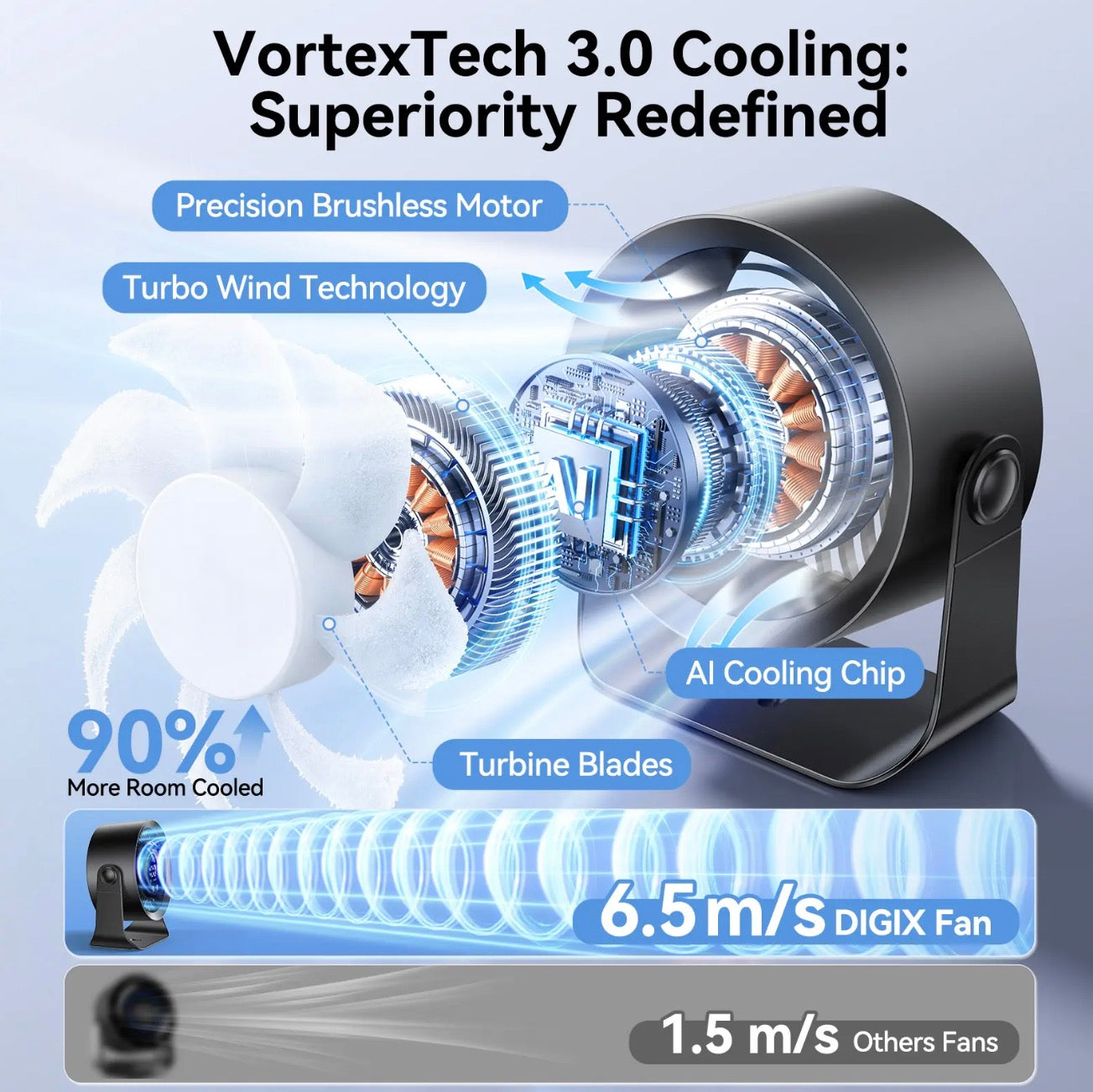 Portable Rechargeable Cooling Fan